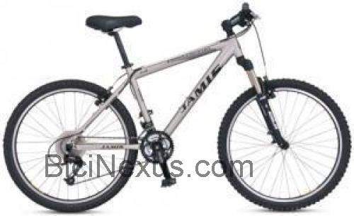 Jamis Cross Country ficha técnica y opiniones